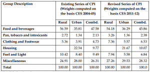 Comparison-of-existing-and-revised-series-of-CPI