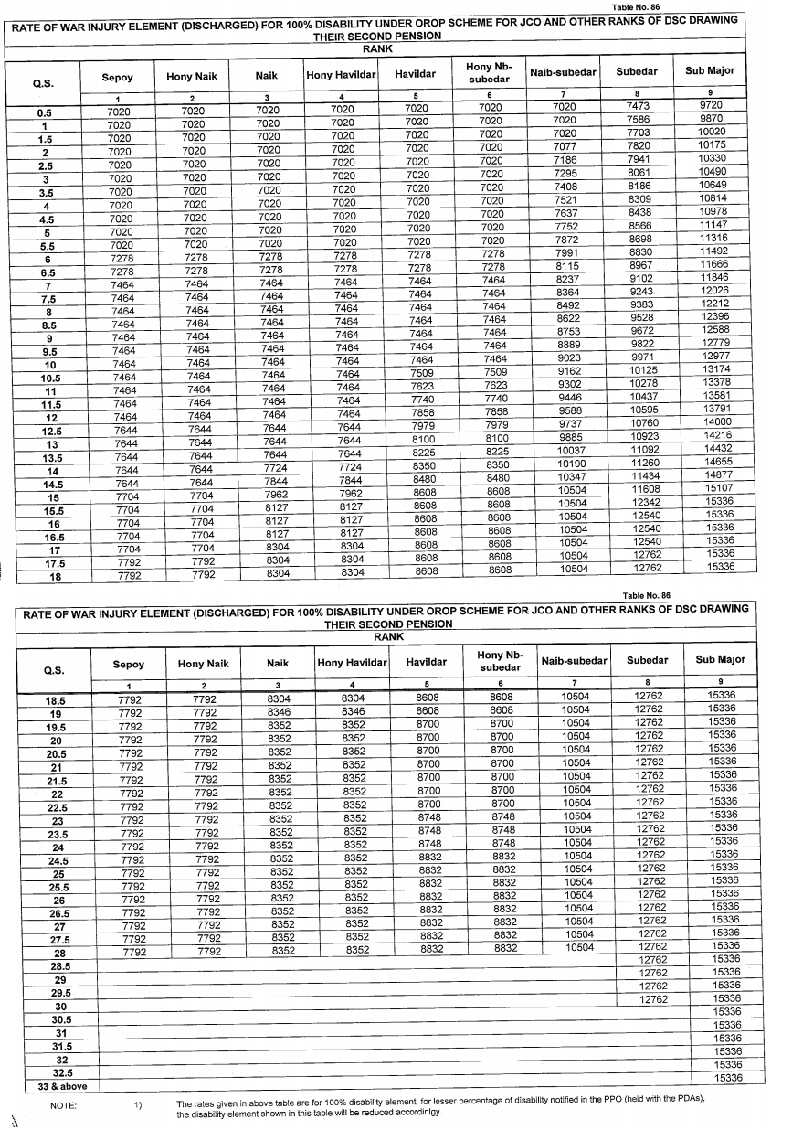 OROP Table 86 CENTRAL GOVT EMPLOYEES NEWS 2025-holiday-calendar-tamil-nadu-download-word-ailis-arluene