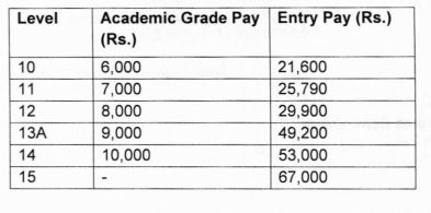 Level 1 – CENTRAL GOVT EMPLOYEES NEWS