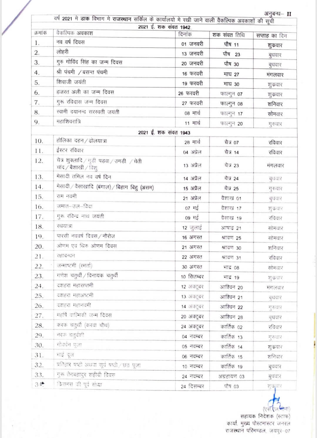 rajasthan-postal-circle-holiday-list-2021-pdf-rajasthan-post-office